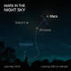 Mars close approach viewing map (Image: NASA)